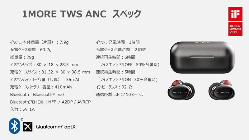 ANC搭載完全ワイヤレスイヤホン 1More EHD9001TA レビュー】本体